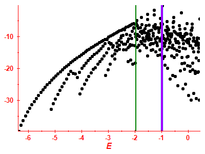 Strength function log